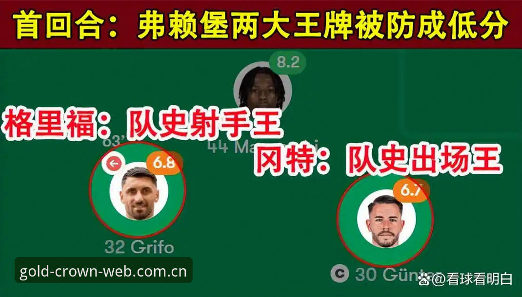 维拉3-0弗赖堡夺欧联杯：资深用户分享用HC交易工具复盘决赛的实战心得